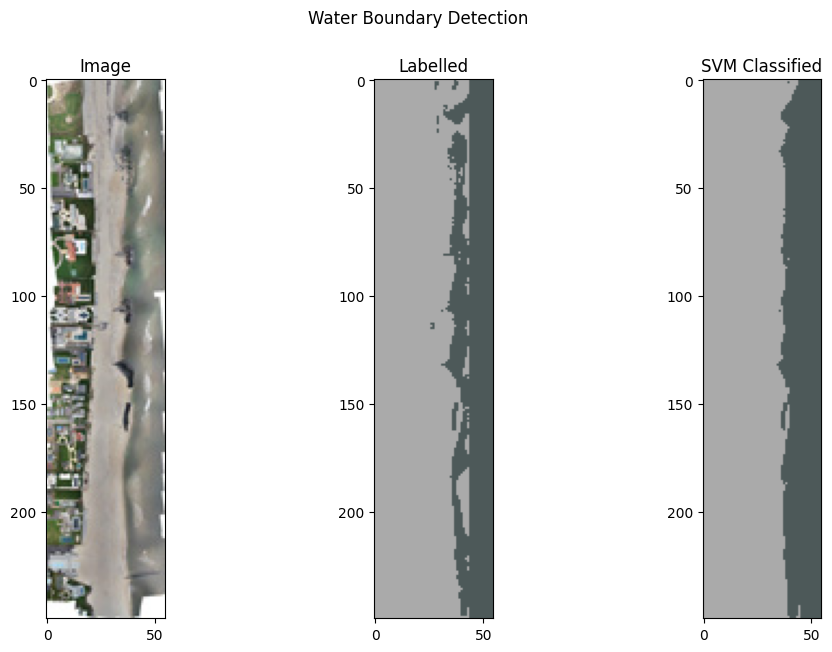 Semi-Supervised Water Boundary Detection using Drone Imagery image