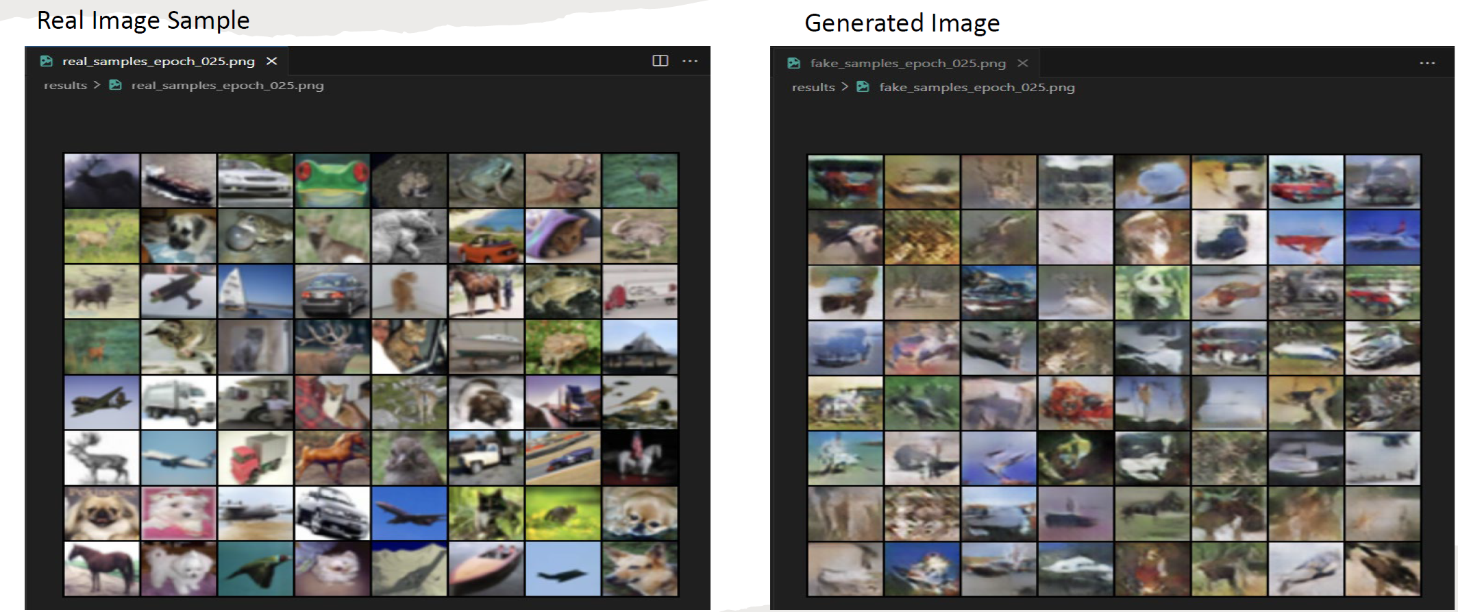 Image Generation using Generative Adversarial Networks (GAN) image